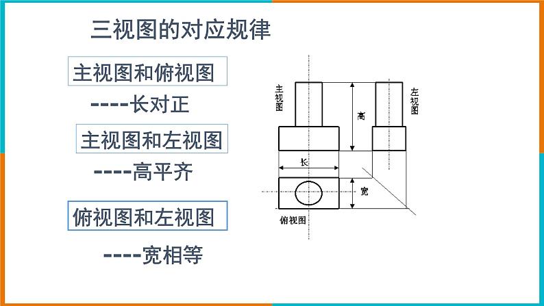 3.2简单几何体的三视图（3）课件第7页