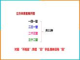 3.4 簡(jiǎn)單幾何體的表面展開圖 （2）課件PPT