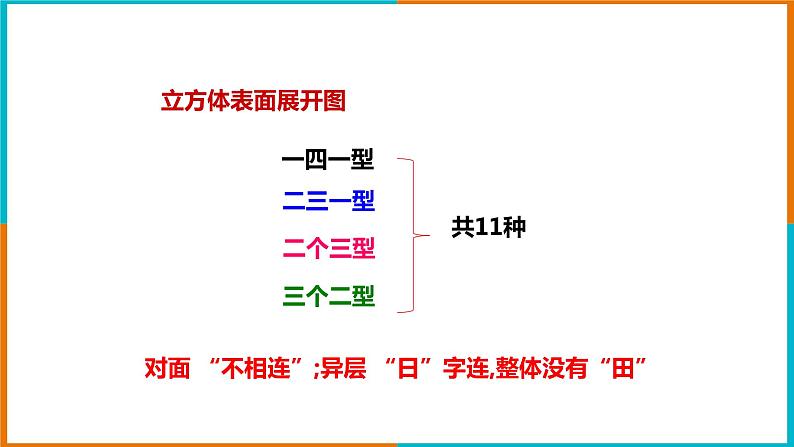 3.4 简单几何体的表面展开图 （2） 课件第2页