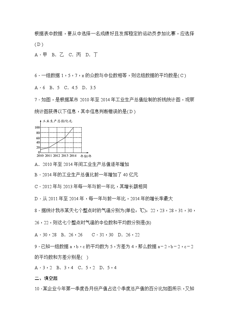(通用版)中考数学一轮总复习突破训练：第27讲《统计》(教师版)02