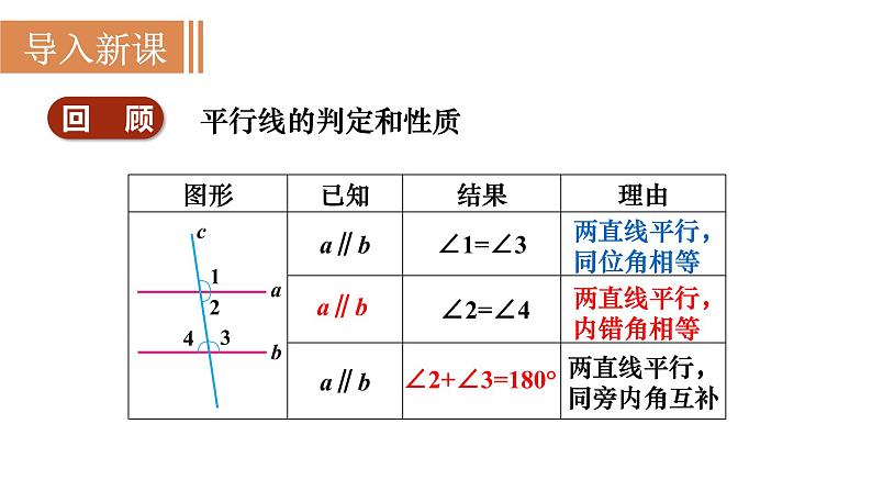 人教版七年级数学下册 5.3.2　命题、定理、证明 课件第2页