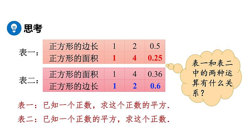 人教版七年级数学下册 6.1.1 算术平方根 课件第3页