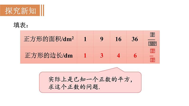 人教版七年级数学下册 6.1.1 算术平方根 课件第4页