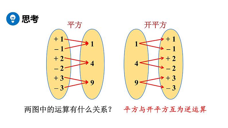 人教版七年级数学下册 6.1.3 平方根 课件第5页