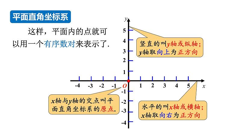 人教版七年级数学下册 7.1.2  平面直角坐标系 课件05