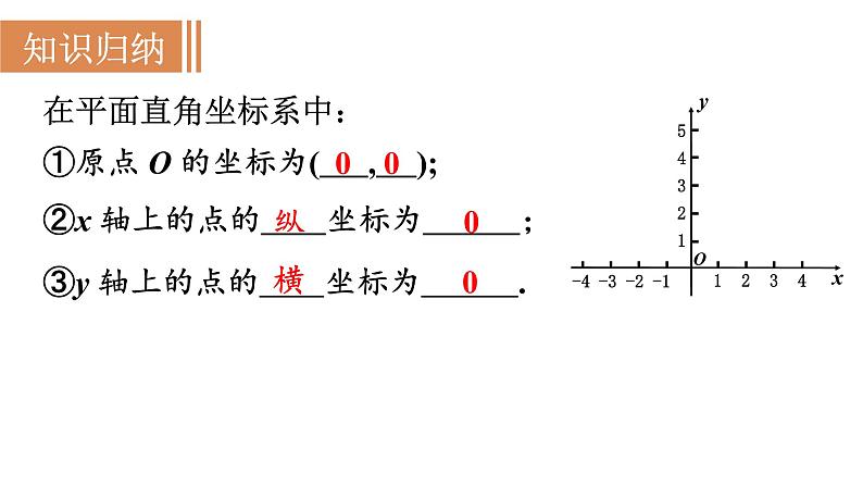 人教版七年级数学下册 7.1.2  平面直角坐标系 课件07