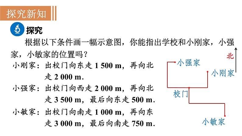 人教版七年级数学下册 7.2.1  用坐标表示地理位置 课件第3页