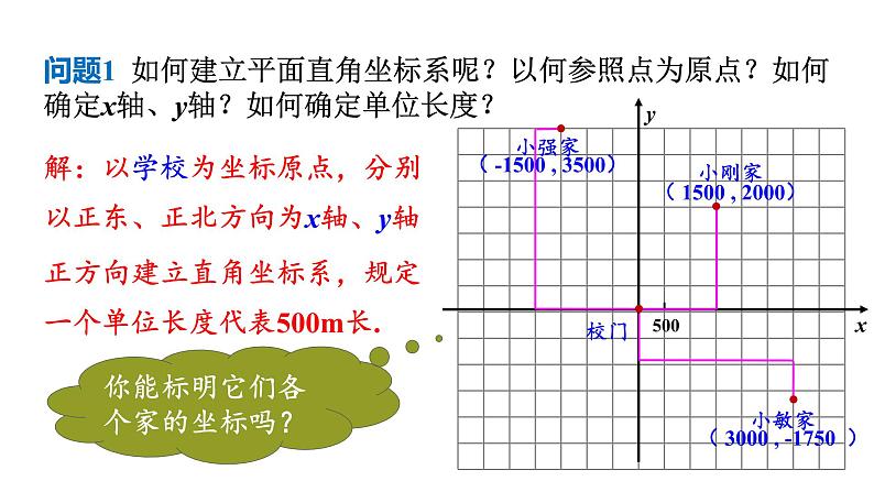 人教版七年级数学下册 7.2.1  用坐标表示地理位置 课件第4页