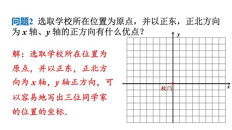 人教版七年级数学下册 7.2.1  用坐标表示地理位置 课件第5页