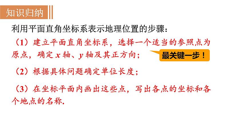 人教版七年级数学下册 7.2.1  用坐标表示地理位置 课件第7页