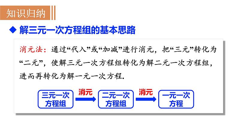 人教版七年级数学下册 8.4　三元一次方程组的解法 课件08