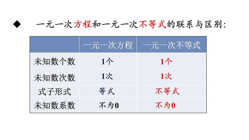 人教版七年级数学下册 9.2.1 一元一次不等式的解法 课件第5页