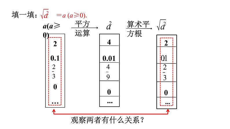 人教版八年级数学下册 16.1.2 二次根式的性质 课件07