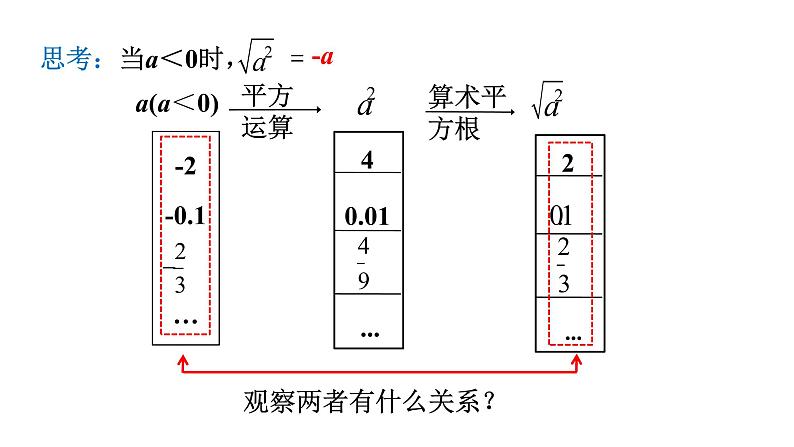 人教版八年级数学下册 16.1.2 二次根式的性质 课件08