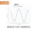 人教版八年级数学下册 19.1.2 第1课时　函数的图象 课件