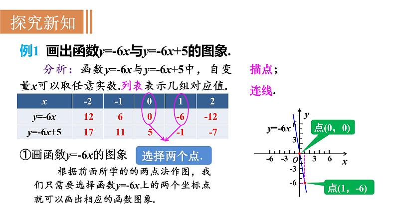 人教版八年级数学下册 19.2.2 第2课时　一次函数的图象与性质 课件03