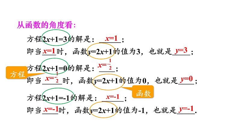 人教版八年级数学下册 19.2.3　一次函数与方程、不等式 课件04