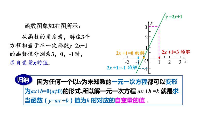 人教版八年级数学下册 19.2.3　一次函数与方程、不等式 课件05