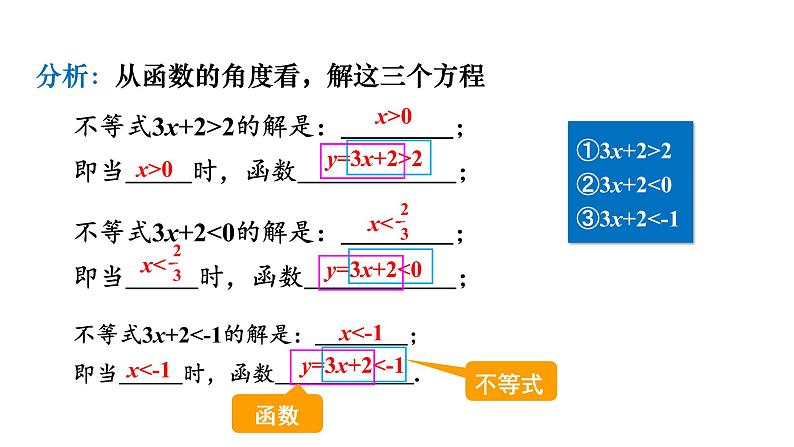 人教版八年级数学下册 19.2.3　一次函数与方程、不等式 课件07