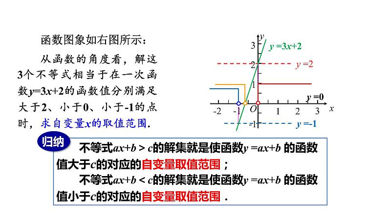 人教版八年级数学下册 19.2.3　一次函数与方程、不等式 课件08