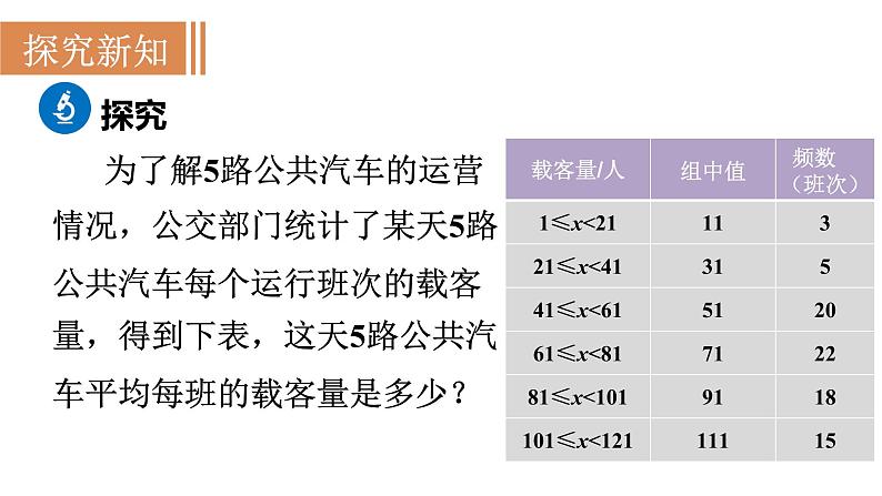 人教版八年级数学下册 20.1.1 第2课时　用样本平均数估计总体平均数 课件04