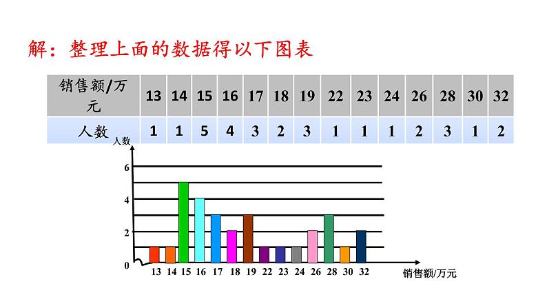 人教版八年级数学下册 20.1.2 第2课时　平均数、中位数和众数的应用 课件05