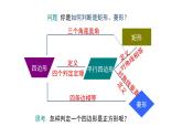 人教版八年级数学下册--18.2.6 正方形的判定教学课件（共31页）