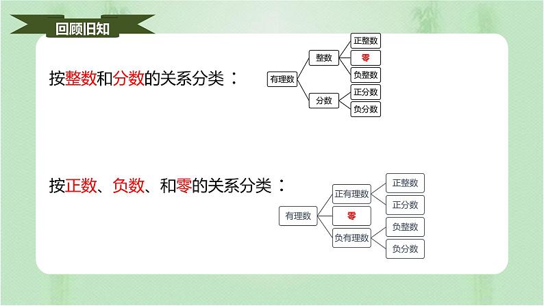 6.3实数（课件）-七年级数学下册同步（人教版）第3页