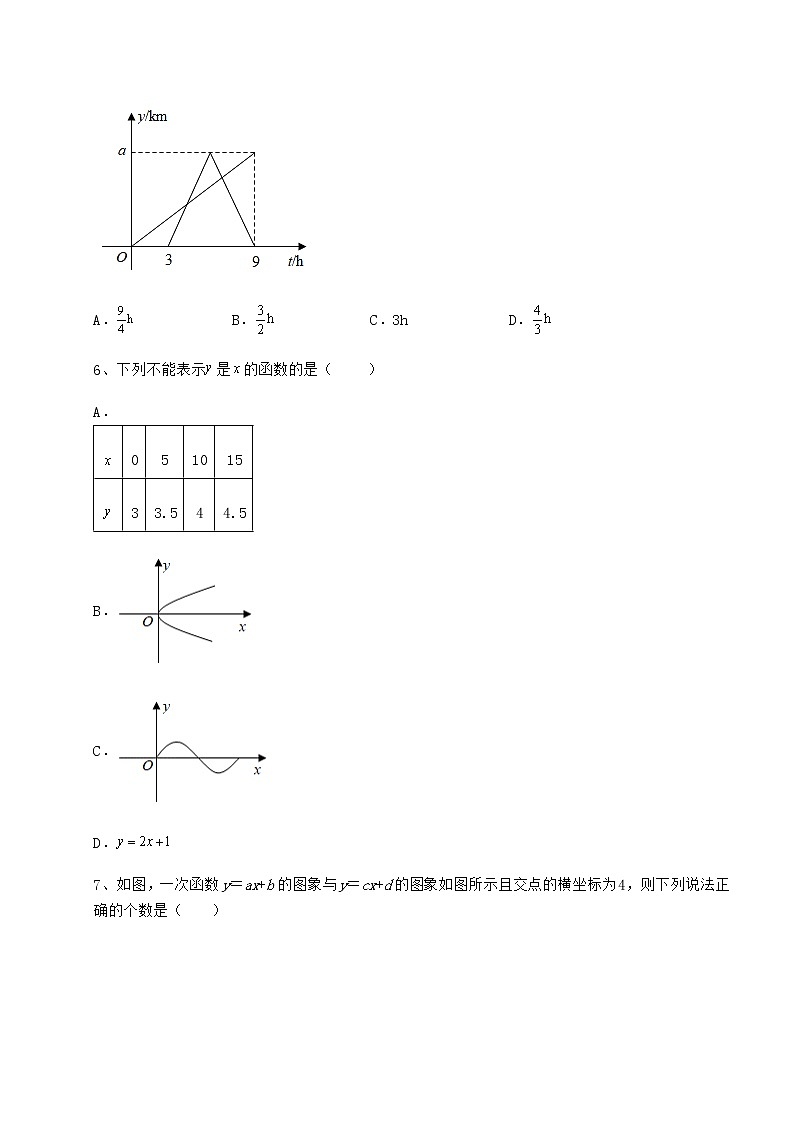 2021-2022学年最新冀教版八年级数学下册第二十一章一次函数单元测试试题（含解析）第2页