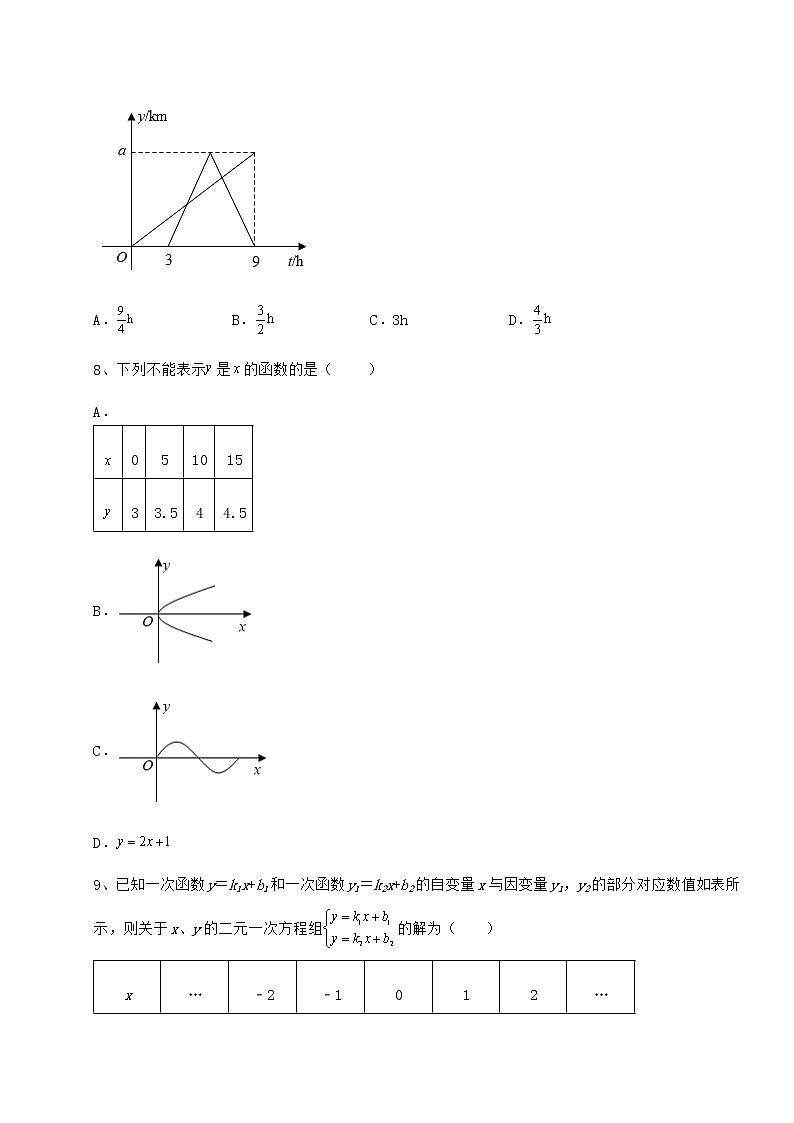 2021-2022学年基础强化冀教版八年级数学下册第二十一章一次函数同步训练试卷（精选含详解）第3页