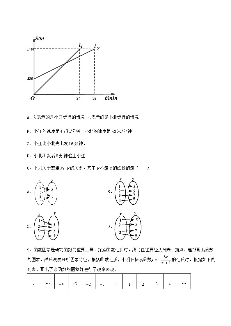 2022年必考点解析冀教版八年级数学下册第二十章函数综合练习练习题第3页