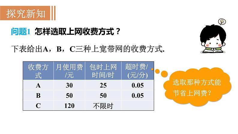 人教版八年级数学下册 19.3　课题学习　选择方案 课件第3页