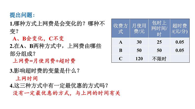 人教版八年级数学下册 19.3　课题学习　选择方案 课件第4页