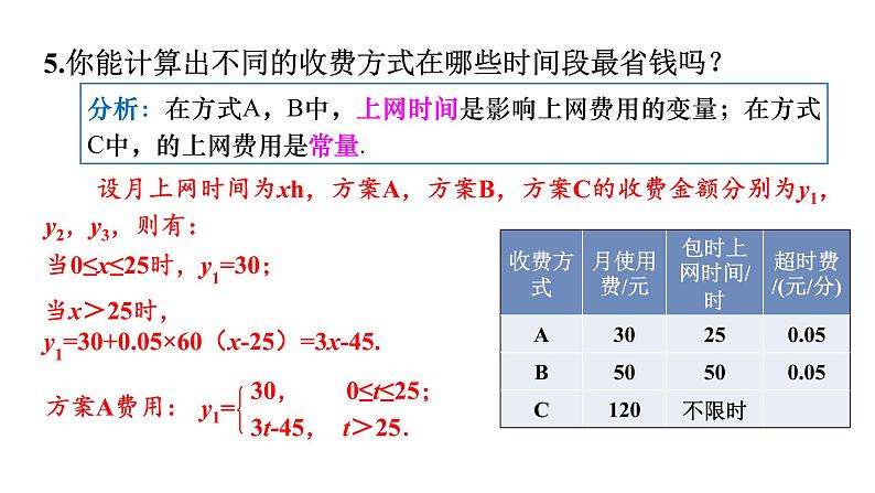 人教版八年级数学下册 19.3　课题学习　选择方案 课件第5页