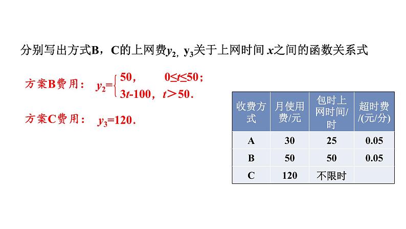 人教版八年级数学下册 19.3　课题学习　选择方案 课件第6页