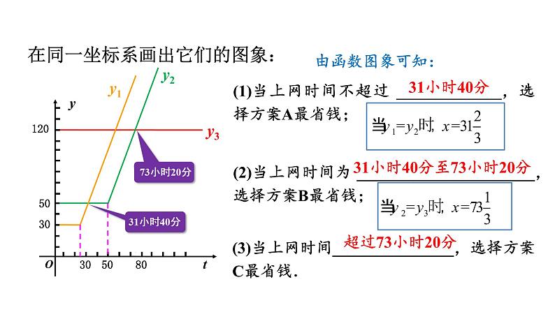 人教版八年级数学下册 19.3　课题学习　选择方案 课件第7页