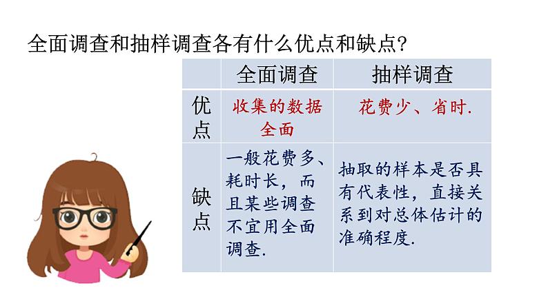 人教版七年级数学下册 10.1.2 抽样调查 课件第8页