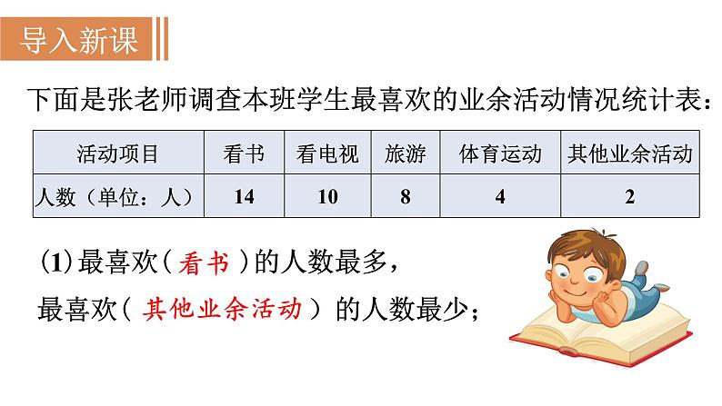 人教版七年级数学下册 10.1.1 全面调查 课件第3页