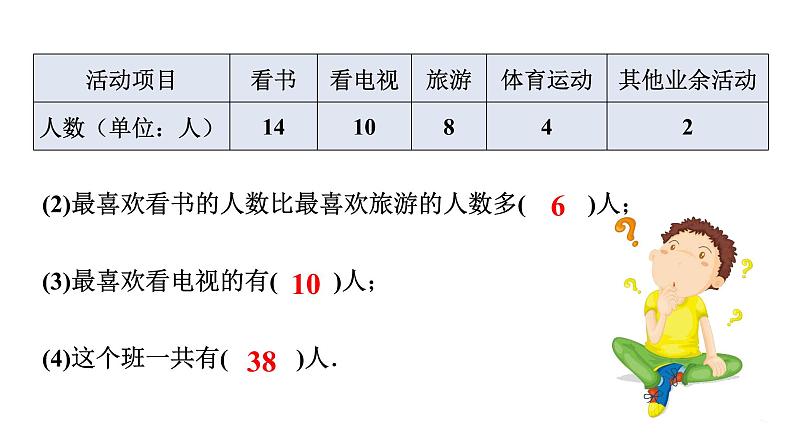 人教版七年级数学下册 10.1.1 全面调查 课件第4页