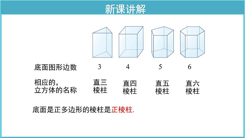 《32.3 直棱柱和圆锥的侧面展开图 》（冀教）参考课件第6页