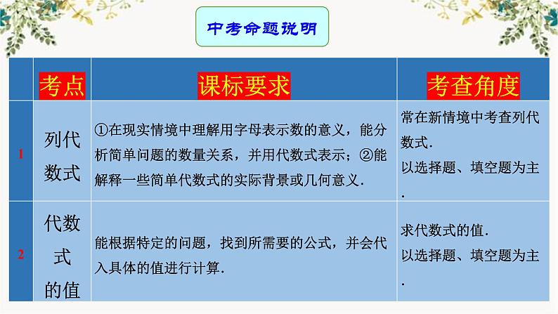 整式（2）B课件PPT第3页