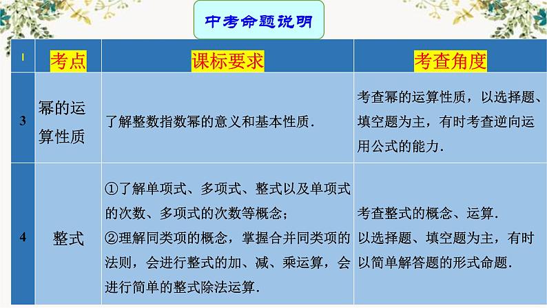 整式（2）B课件PPT第4页