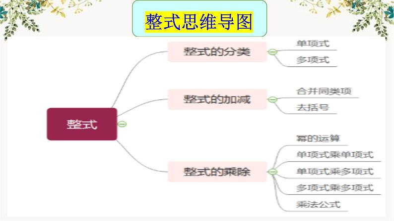 整式（2）B课件PPT第5页