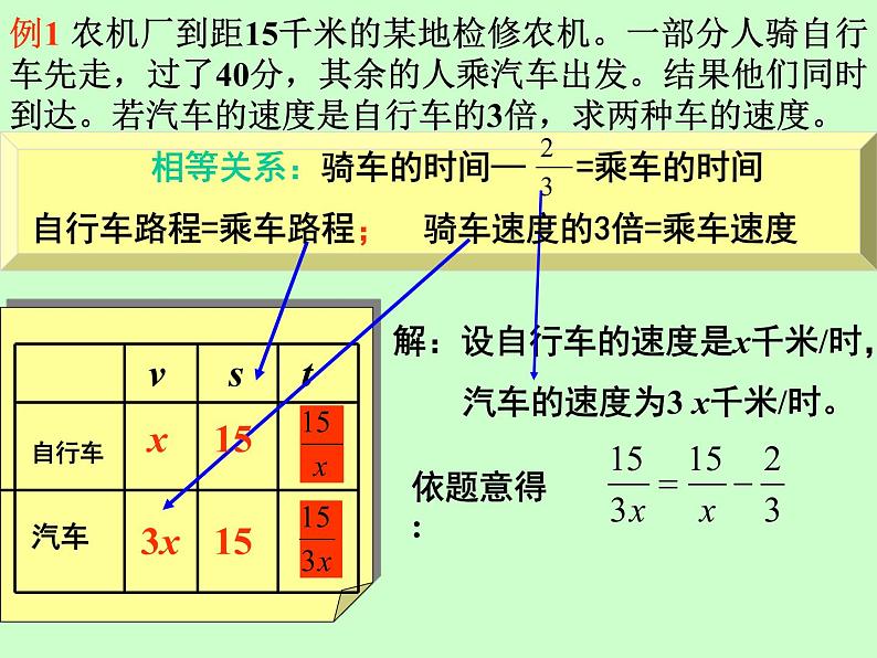 15.3.3分式方程3课件PPT第6页