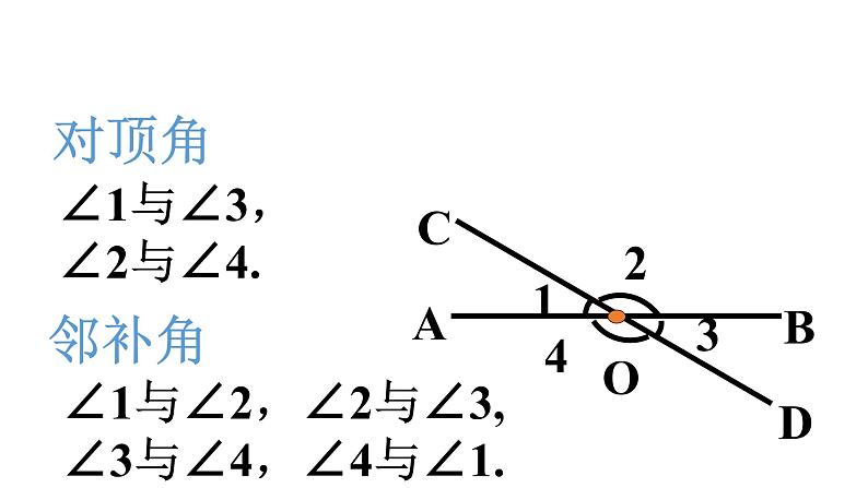 人教版数学 七年级下册 5.1.2 垂线 课件04