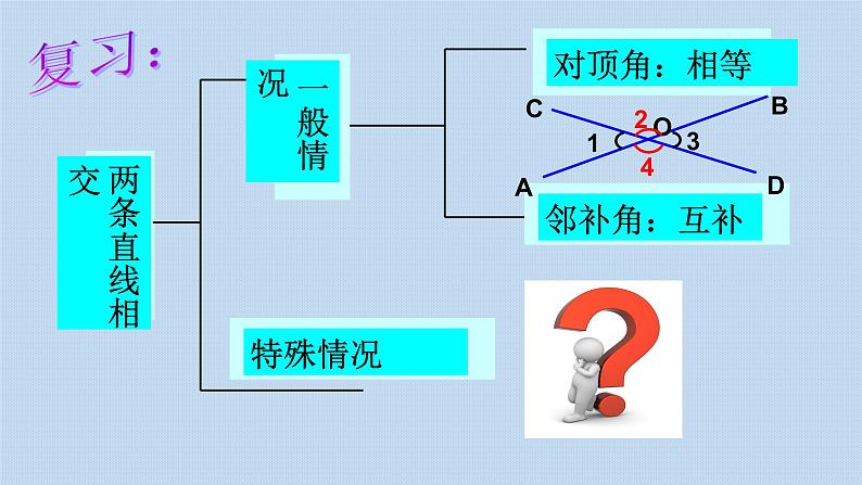 人教版数学 七年级下册 5.1.2 垂线  课件03