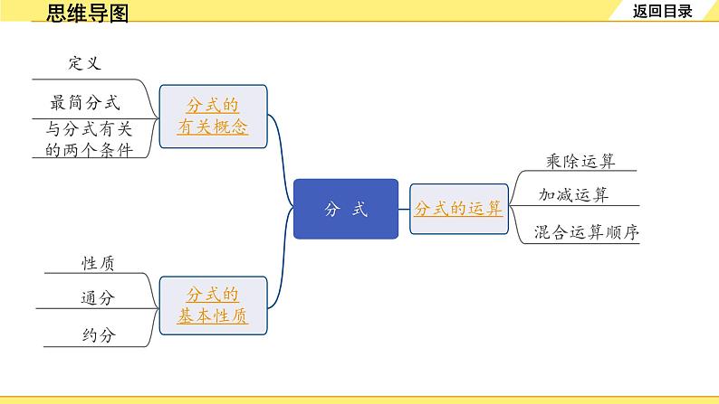 4.第4课时  分式第2页