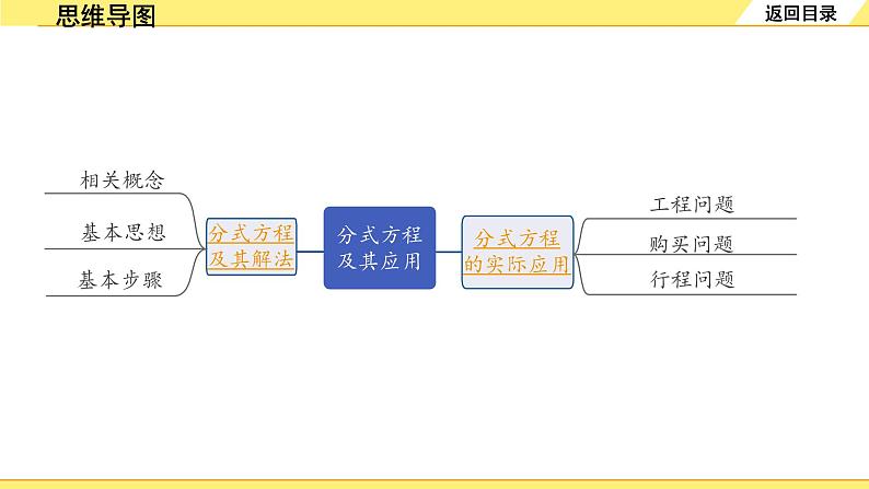 8.第8课时  分式方程及其应用第2页