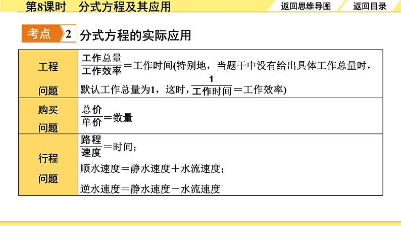 8.第8课时  分式方程及其应用第7页