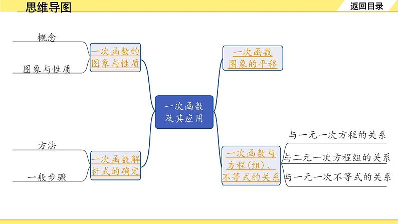 2.第11课时  一次函数及其应用第2页